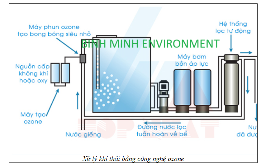 Thiết kế, thi công lắp đặt hệ thống xử lý khí thải nhà máy sản xuất nhựa